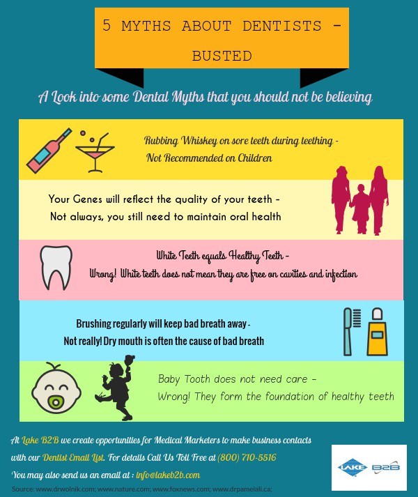 blog-infographic-dentist-lake-b2b-24112016